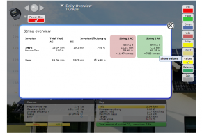 MonitoringPV-10