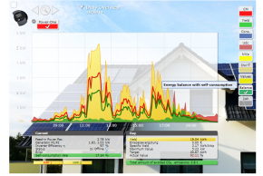 MonitoringPV-11