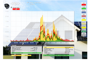 MonitoringPV-12