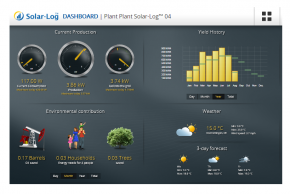 MonitoringPV-13a