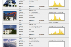 MonitoringPV-15