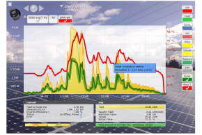 MonitoringPV-16d