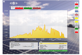 MonitoringPV-2