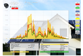 MonitoringPV-3