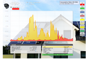 MonitoringPV-4