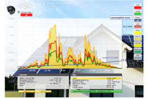 MonitoringPV-6