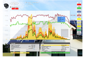 MonitoringPV-7a