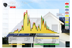 MonitoringPV-8