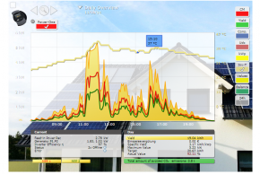 MonitoringPV-9a